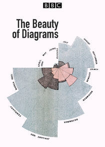 Watch The Beauty of Diagrams
